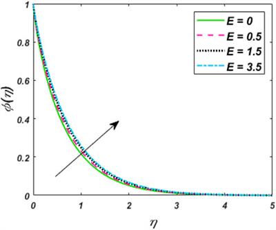 Dynamics of Non-Newtonian Tangent Hyperbolic Liquids Conveying Tiny Particles on Objects with Variable Thickness when Lorentz Force and Thermal Radiation are Significant